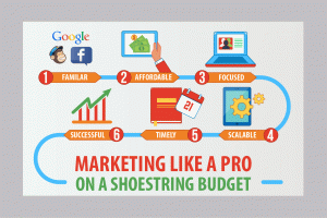 Marketing Automation