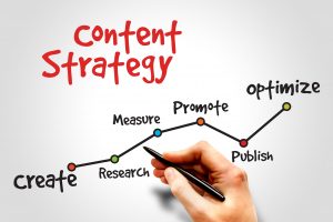 Google Featured Snippets